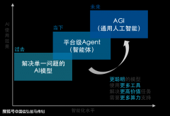 么沉淀数十年的AI手艺