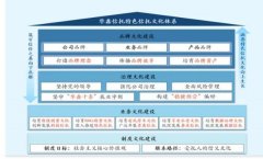 将信任文化充实融入公司运营成长过程